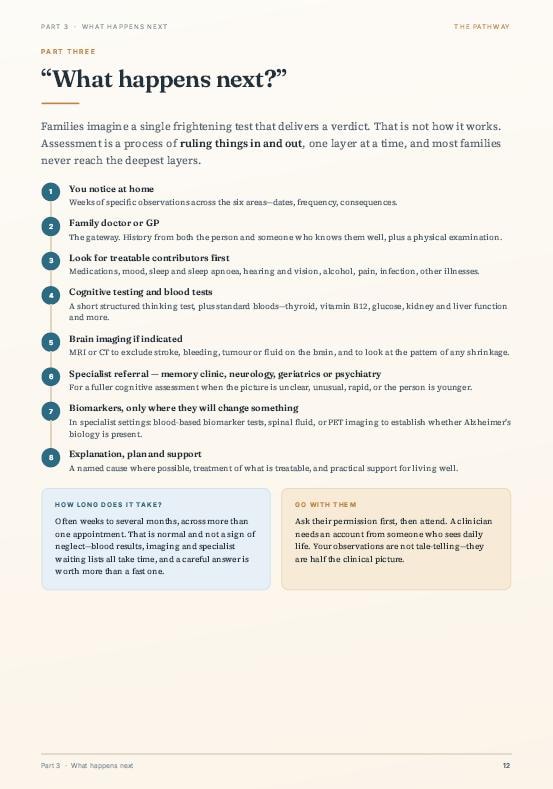 What happens next — assessment